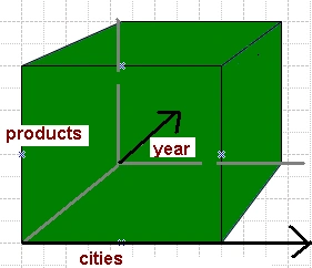 SqlCubes.gif