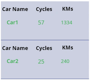 Useful Scenarios To Help Build PowerApps Canvas Apps