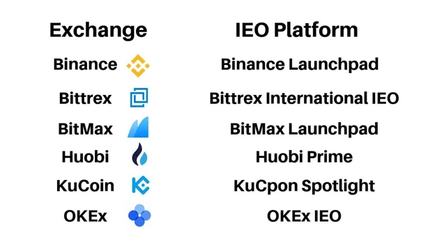 How To Launch Your IEO