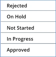 Custom Sorting In PowerApps Using SortByColumns