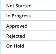 Custom Sorting In PowerApps Using SortByColumns