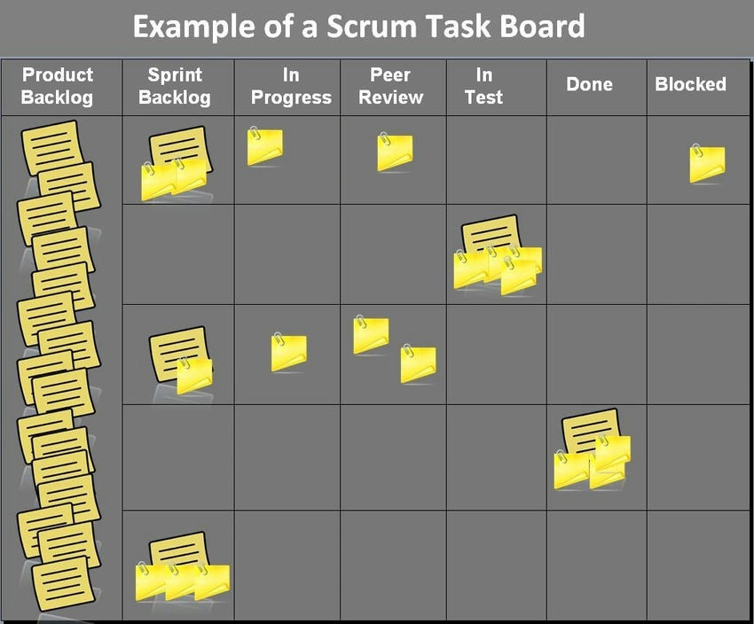 Scrum