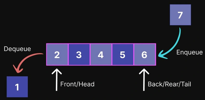 Queue