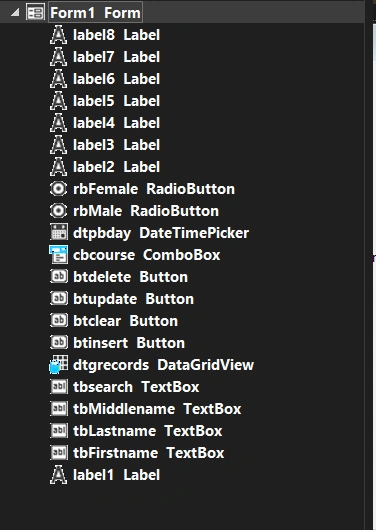 Document Outline