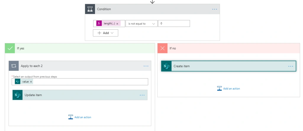 	SharePoint List using Power Automate