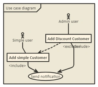 UML Representation With Scripting