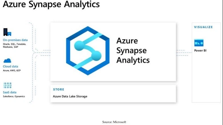 Azure Synapse Analytics