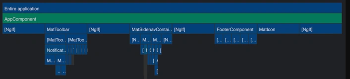 Angular DevTools