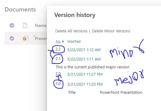 Difference Between SharePoint List And Library