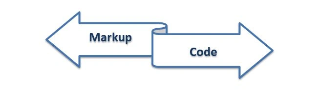 Compact and Expressive