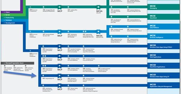 road map