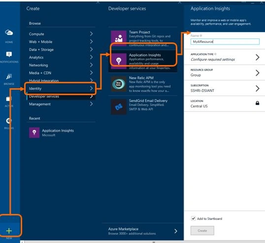 Application Insight