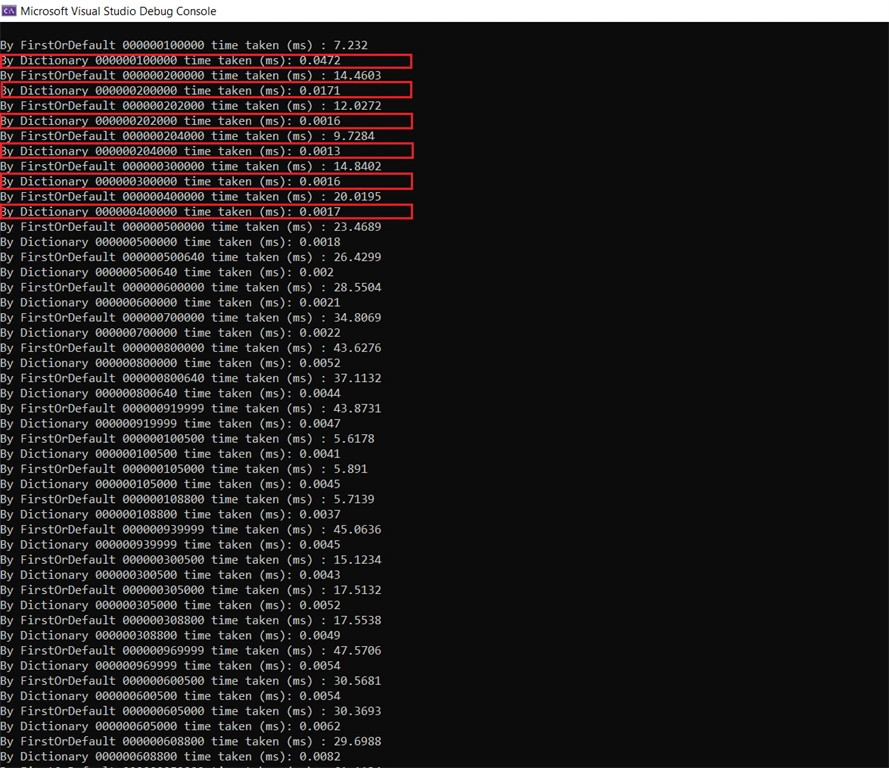 Performance Tips on FirstOrDefault vs DictionaryKey
