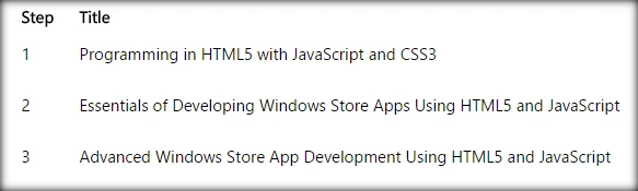 Windows Store Apps