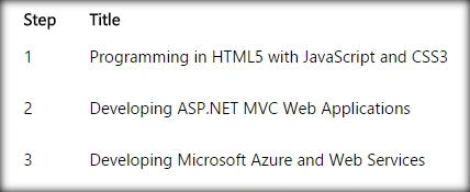 Web Applications