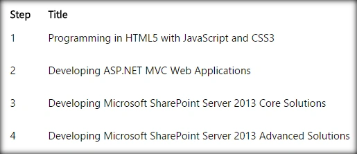 SharePoint Applications: