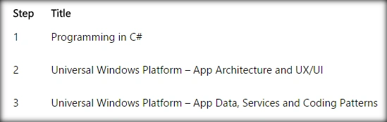 Universal Windows Platform
