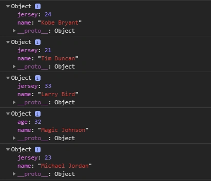 Sets In JavaScript