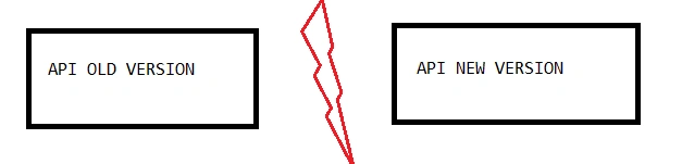 Web API Exception Handling And Versioning Concepts