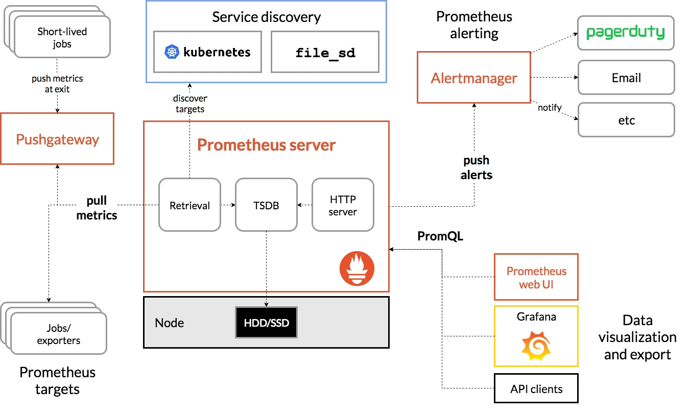 System Monitoring and Alerting