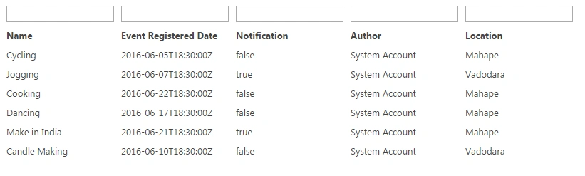 Sharepoint List