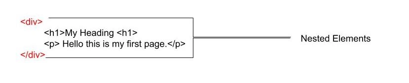 HTML Elements And Attributes