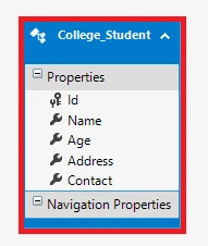 properties