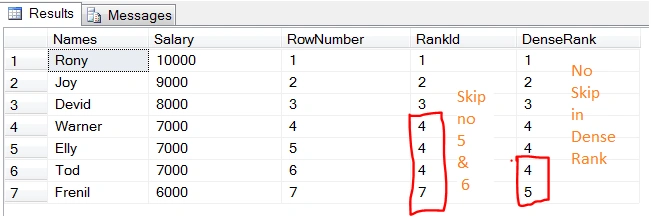 SQL Server