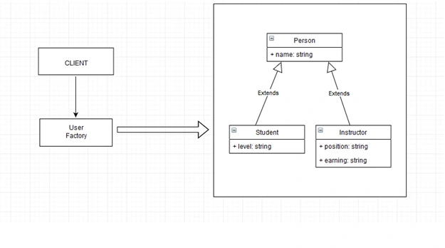 Factory Design Pattern In JavaScript
