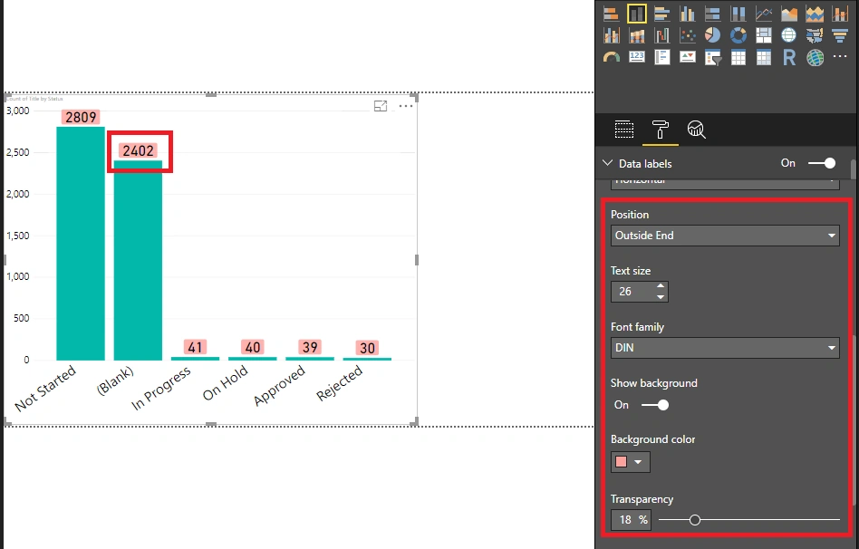 Data Labels And Axis Style Formatting In Power BI Report