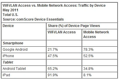iOSAccess.jpg