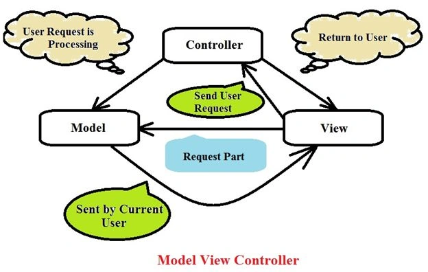 MVC