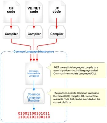 Common Language