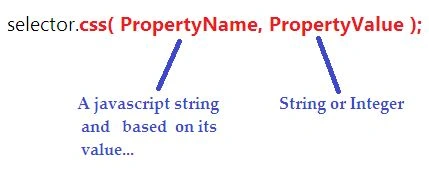 query
