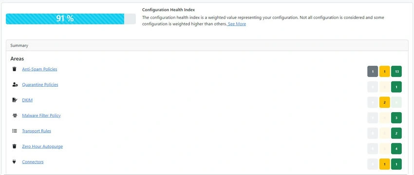 Anti-Spam