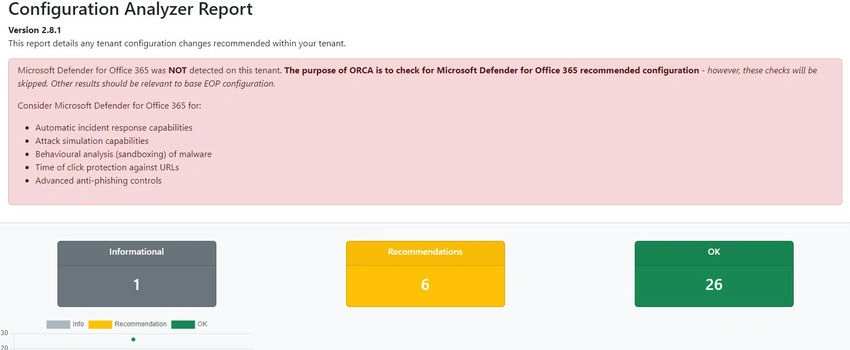 Report Details