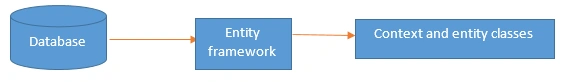 framework