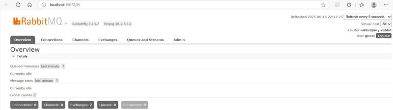 RabbitMQ