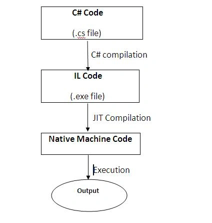 program execution.JPG