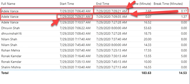 Calculate Difference Between Consecutive Rows Group By Column