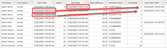 Calculate Difference Between Consecutive Rows Group By Column