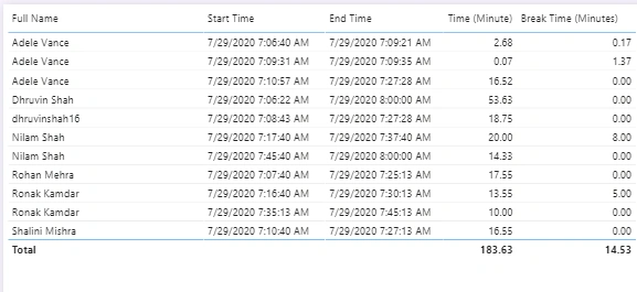 Calculate Difference Between Consecutive Rows Group By Column