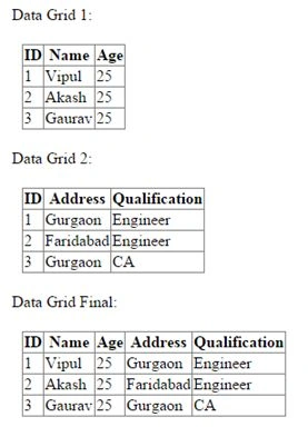DataGrid