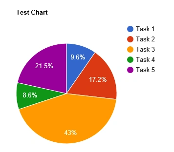 chart