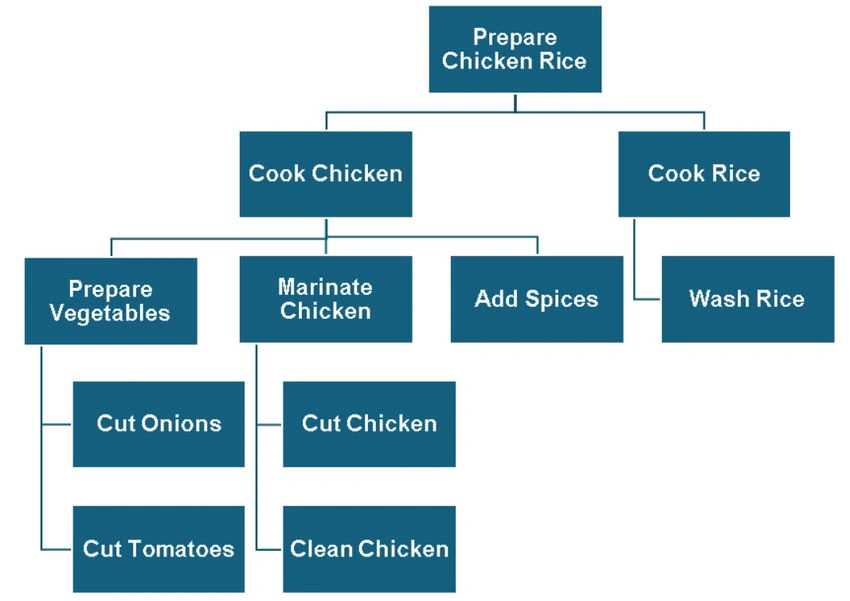 Cooking Chicken