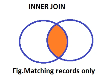 Joins In SQL