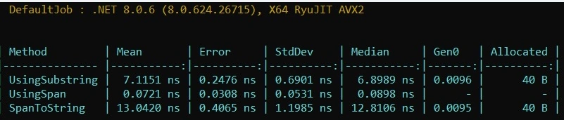 BenchmarkDotNet 