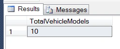 SQL Count()