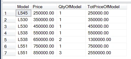 SQL GROUP BY with aggregate functions
