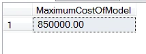 SQL Max()